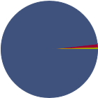 Asset Allocation Rescaled Graph